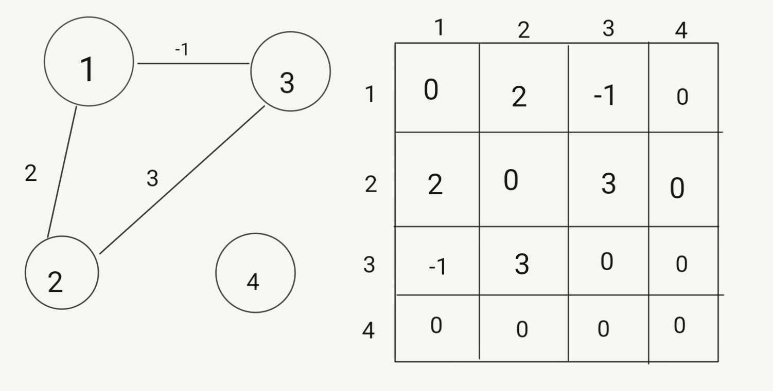 Graph Theory Basics: Vertices, Edges, Cycles, and Representation ...